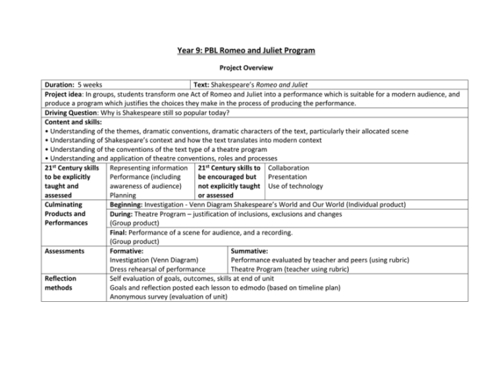 Romeo and juliet: unit test