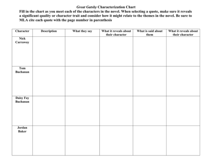 Gatsby vs tom tracking sheet