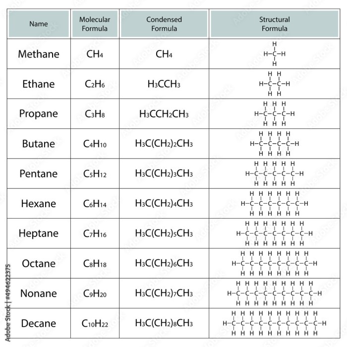 The condensed structural formula for 2 3-dichloro-4-methylcyclohexanol is