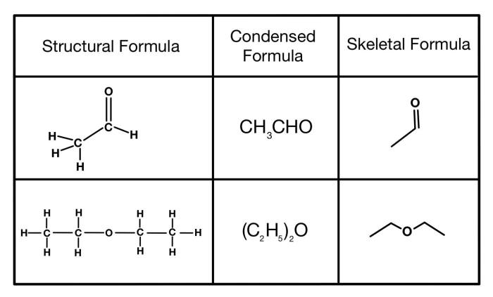 The condensed structural formula for 2 3-dichloro-4-methylcyclohexanol is